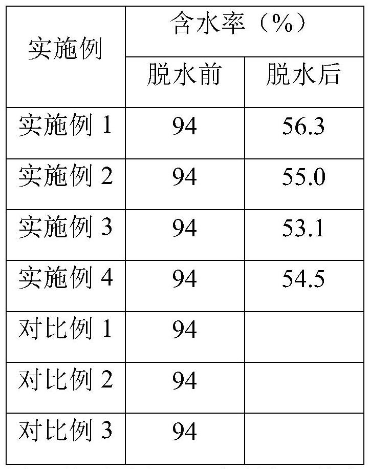 一種環(huán)境友好型泥漿脫水劑及其制備方法與流程