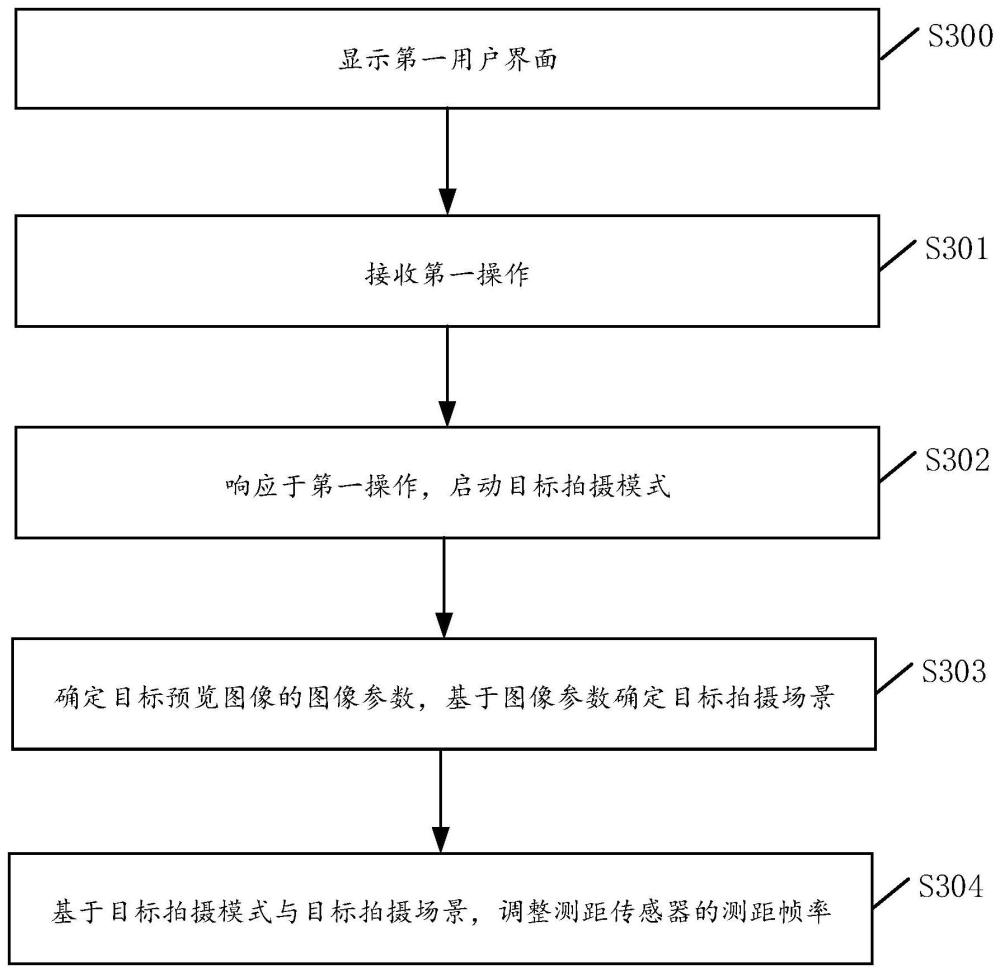 一種追焦的幀率控制的方法及裝置與流程