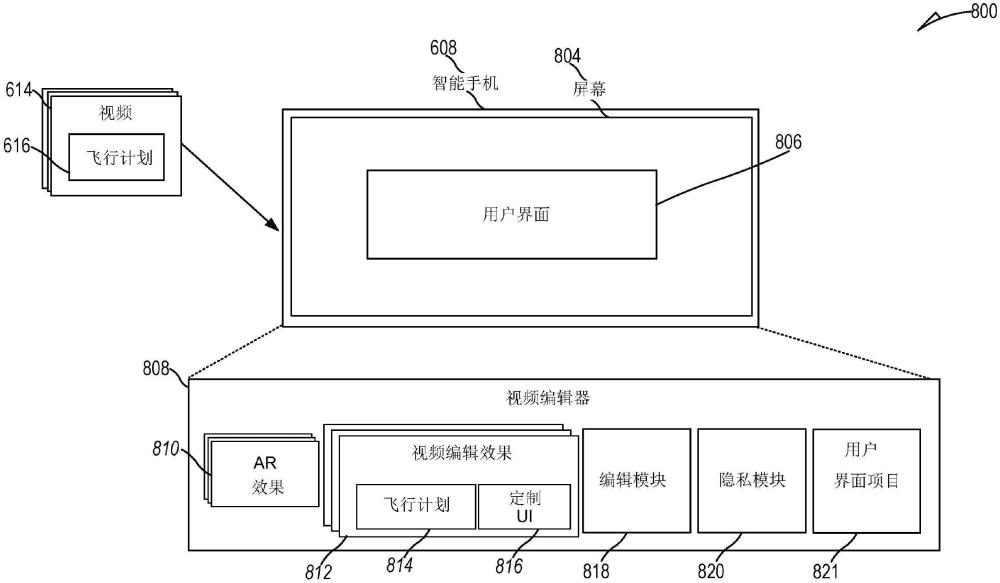 使用相關(guān)聯(lián)的飛行路徑信息編輯由電子設(shè)備捕獲的視頻的制作方法