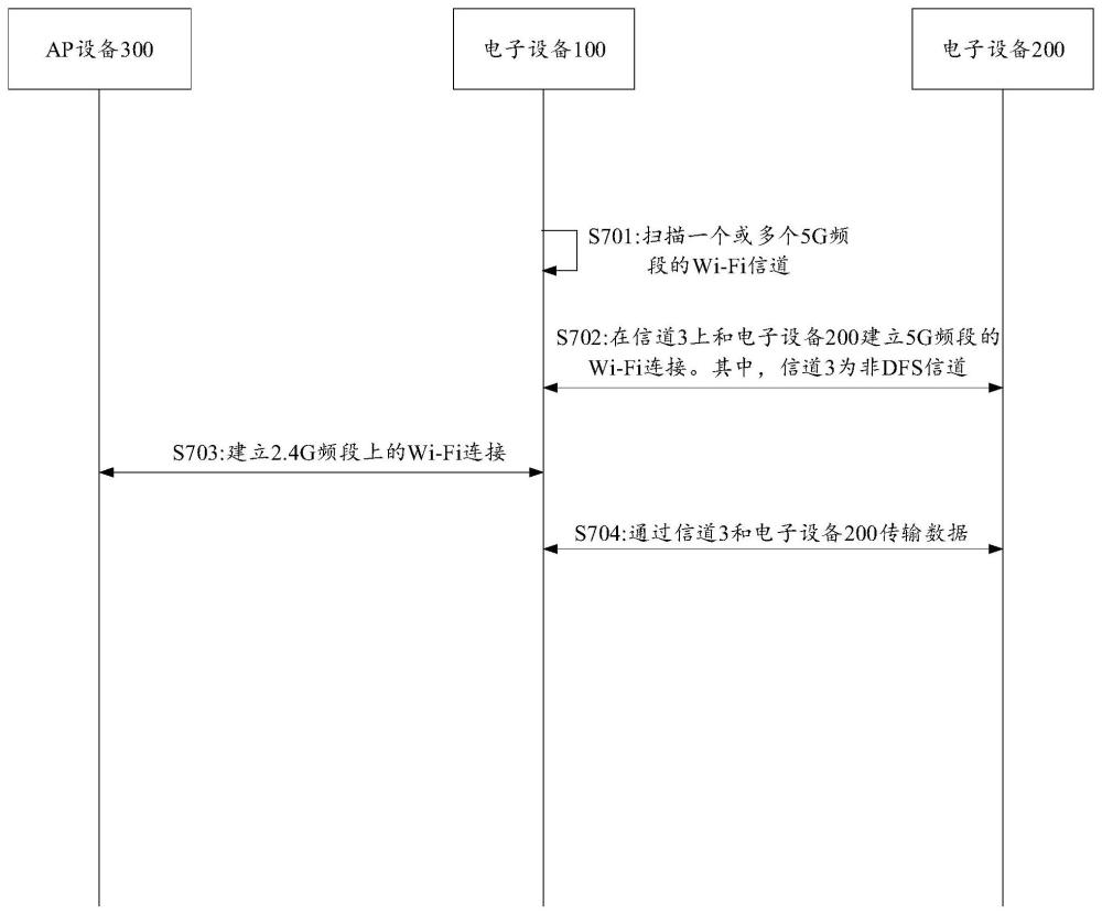 無(wú)線通信方法、電子設(shè)備及系統(tǒng)與流程