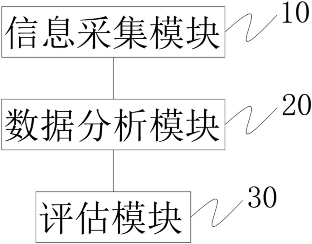 一種基于多源數(shù)據(jù)的電磁環(huán)境效應(yīng)評估系統(tǒng)