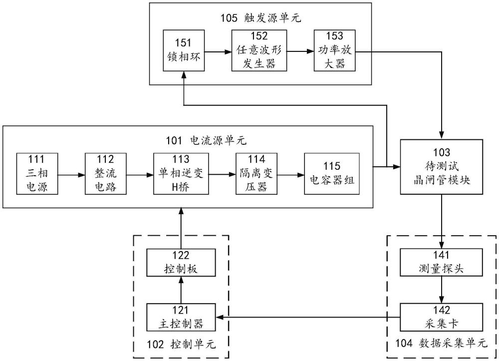 一種測試混合式有載分接開關(guān)晶閘管模塊性能的系統(tǒng)和方法與流程