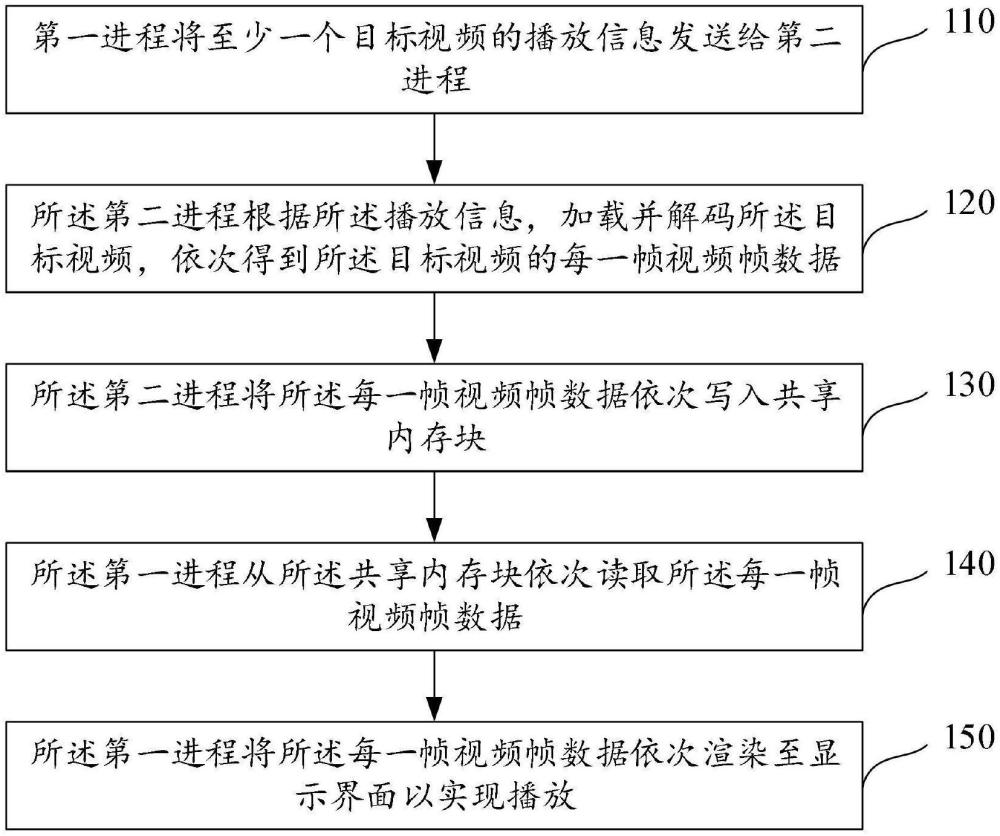 一種視頻播放方法、裝置、電子設(shè)備及存儲介質(zhì)與流程