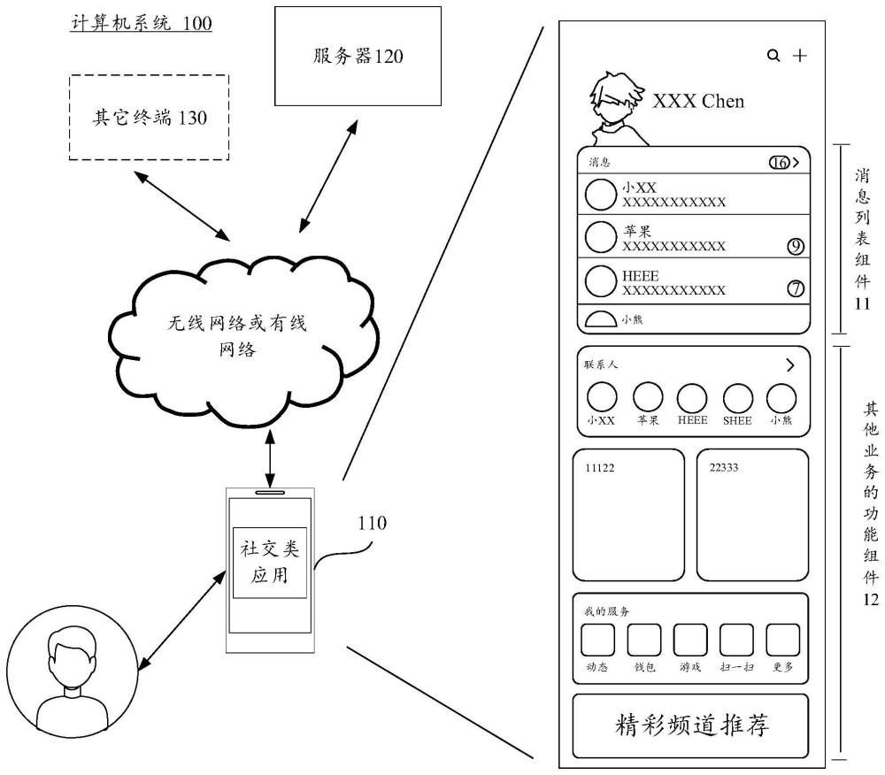 社交類應(yīng)用的界面顯示方法、裝置、設(shè)備、介質(zhì)及產(chǎn)品與流程