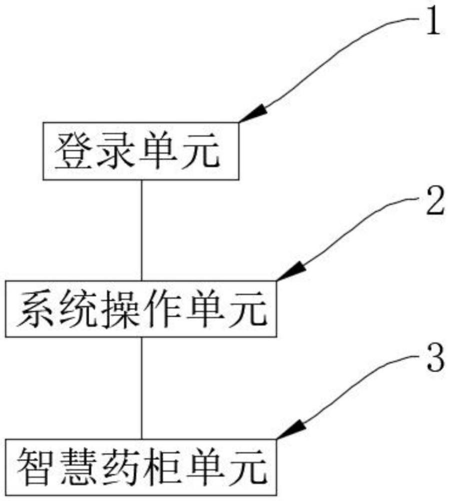 一種基于處方指令的自動配藥的中藥柜的制作方法