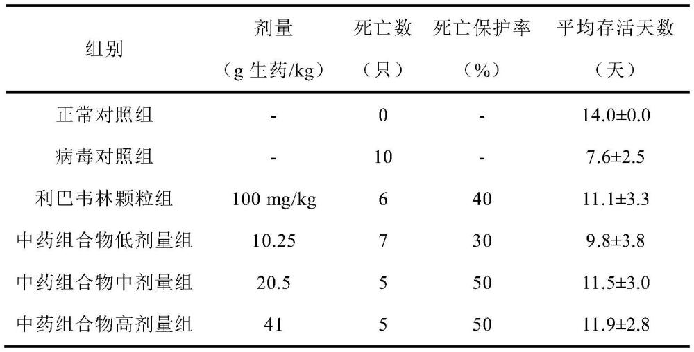 一種中藥組合物在制備用于手足口病藥物中的應用的制作方法