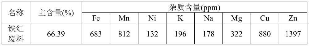 一種磷酸鐵鋰正極材料及其制備方法和應(yīng)用與流程