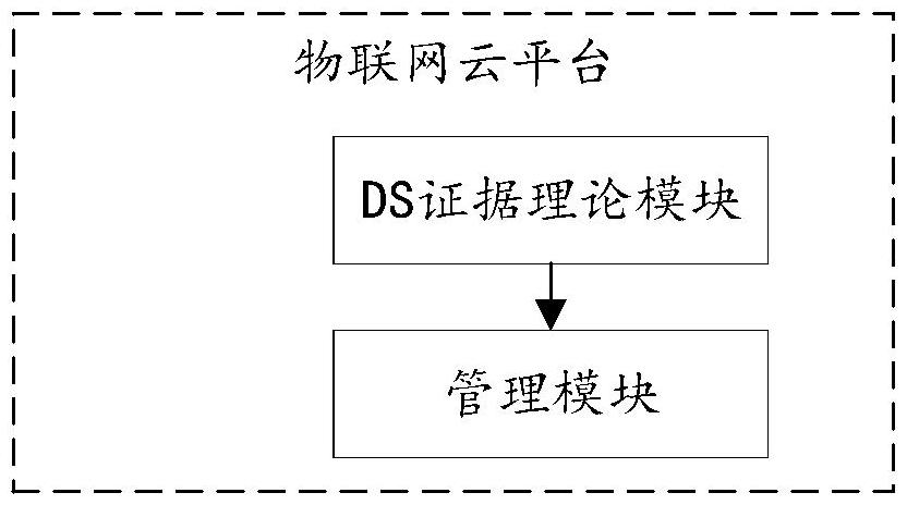 一種基于物聯(lián)網(wǎng)的智能樓宇監(jiān)控管理系統(tǒng)的制作方法