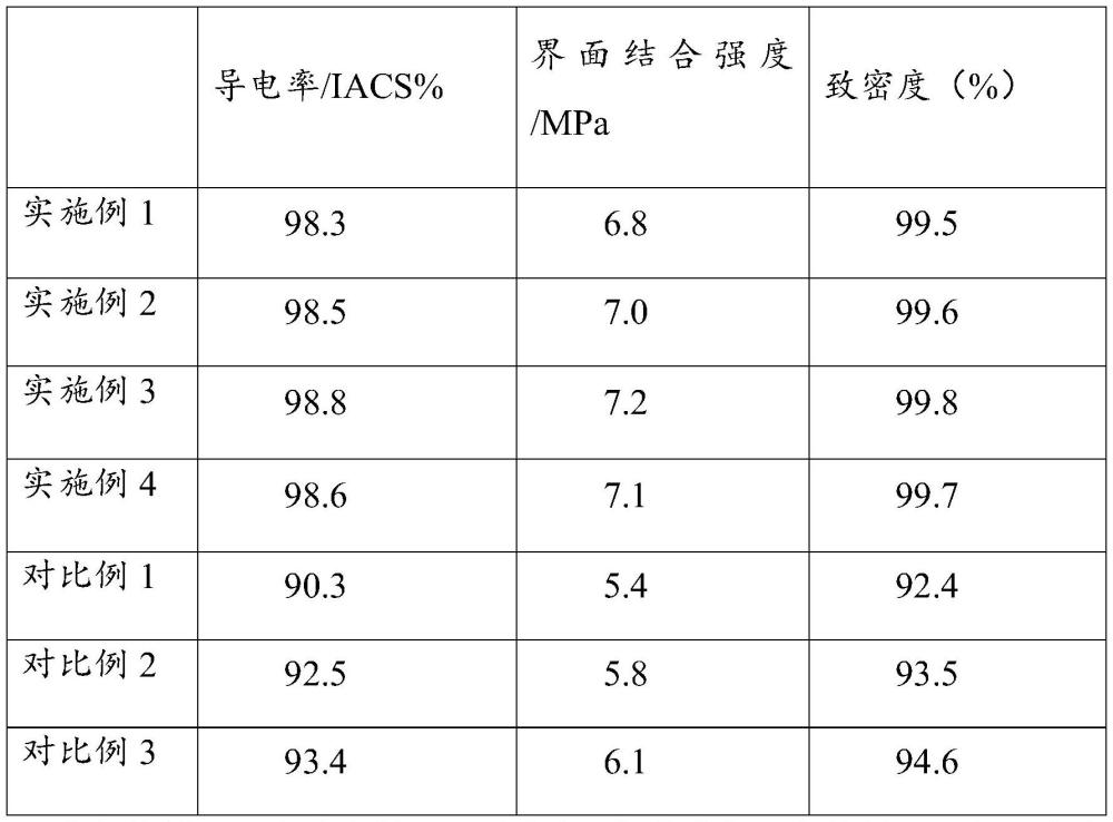 一種陰極輥的制備方法與流程