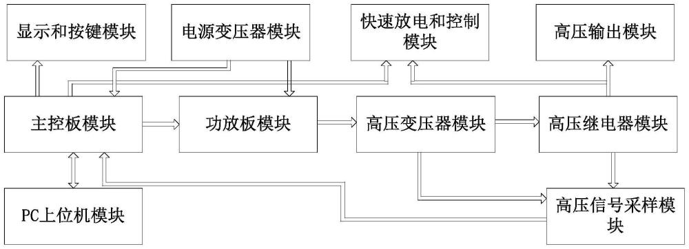 一種程控高壓電容器漏電流測試系統(tǒng)的制作方法