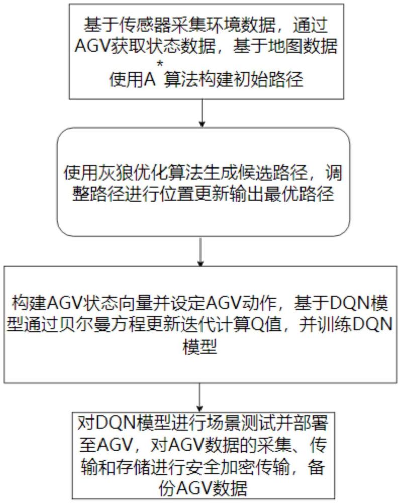 一種AGV機(jī)器人作業(yè)控制方法及系統(tǒng)與流程