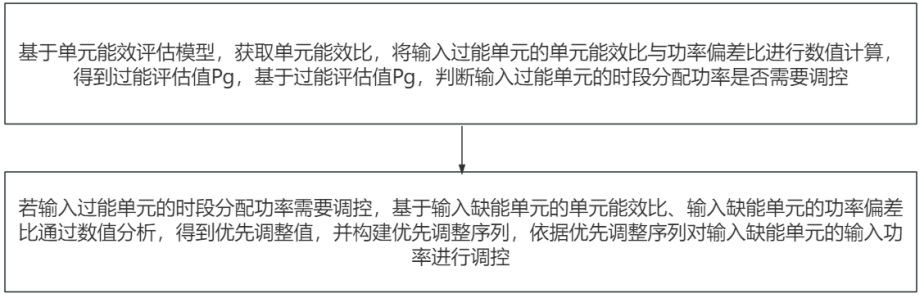 一種光伏離網(wǎng)耦合PEM電解水制氫的EMS能量管理系統(tǒng)的制作方法