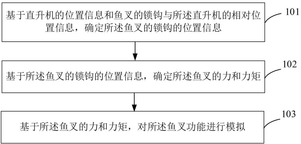 直升機(jī)魚叉功能模擬方法、裝置、電子設(shè)備及存儲(chǔ)介質(zhì)與流程