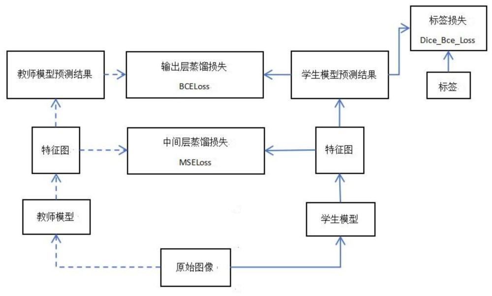 基于知識蒸餾的遙感圖像道路提取方法、設備及可讀存儲介質