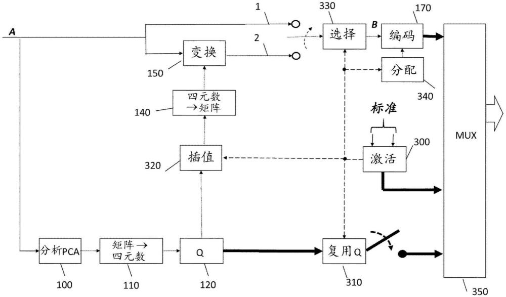 具有解相關(guān)處理操作配置的空間化音頻編碼的制作方法