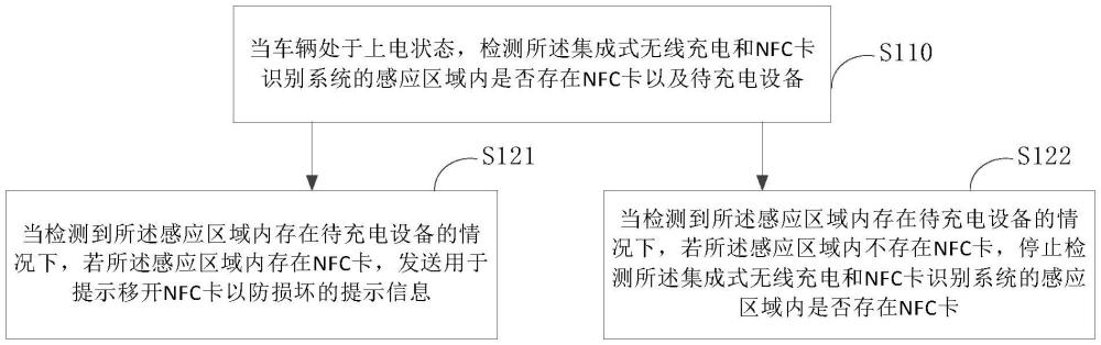 無線充電控制方法、裝置以及車輛與流程