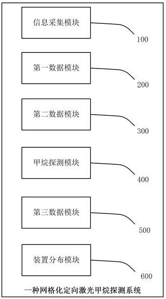 一種網(wǎng)格化定向激光甲烷探測(cè)系統(tǒng)的制作方法