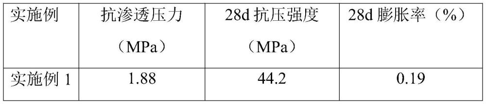 一種用于地下礦山充填的超細(xì)水泥基復(fù)合膠結(jié)材料及其制備方法與流程