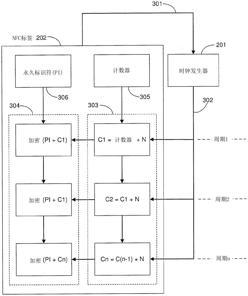 用于安全只讀認證的系統(tǒng)和方法與流程