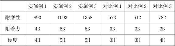 一種戶外耐候耐磨可高抗沖PC板材涂層的制作方法