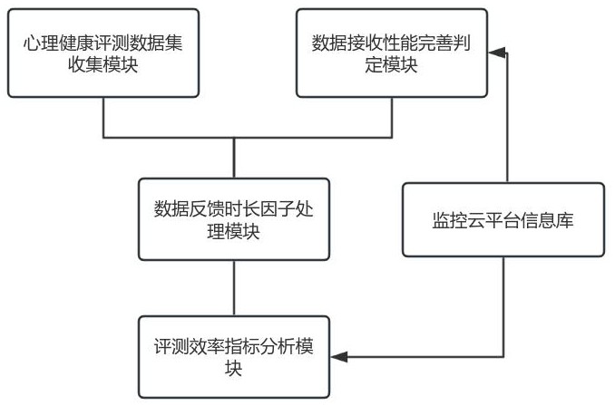 校園互動數(shù)據(jù)驅(qū)動的學(xué)生心理健康智能監(jiān)控系統(tǒng)及方法與流程