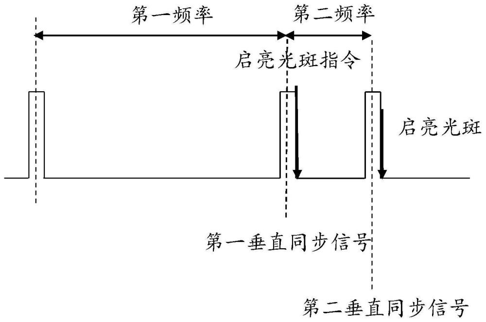 一種光斑啟亮方法、電子設(shè)備及存儲介質(zhì)與流程