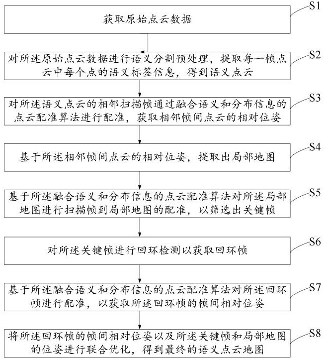 基于激光SLAM的地圖定位與構(gòu)建方法