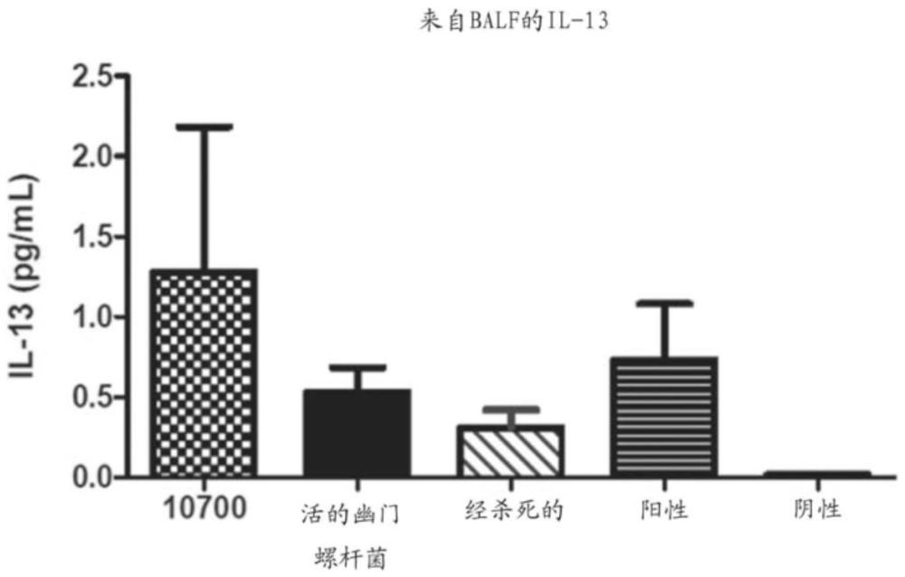 免疫治療組合物及其用途的制作方法