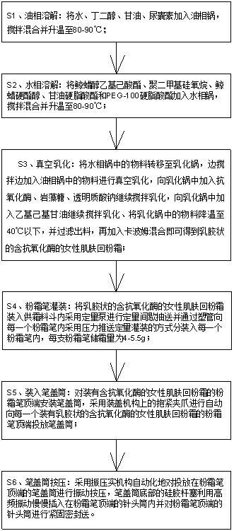 一種含抗氧化酶的女性肌膚回粉霜及其制備方法與流程