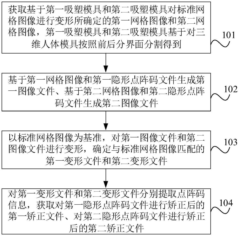 隱形點(diǎn)陣碼文件矯正方法、裝置、電子設(shè)備及存儲(chǔ)介質(zhì)與流程