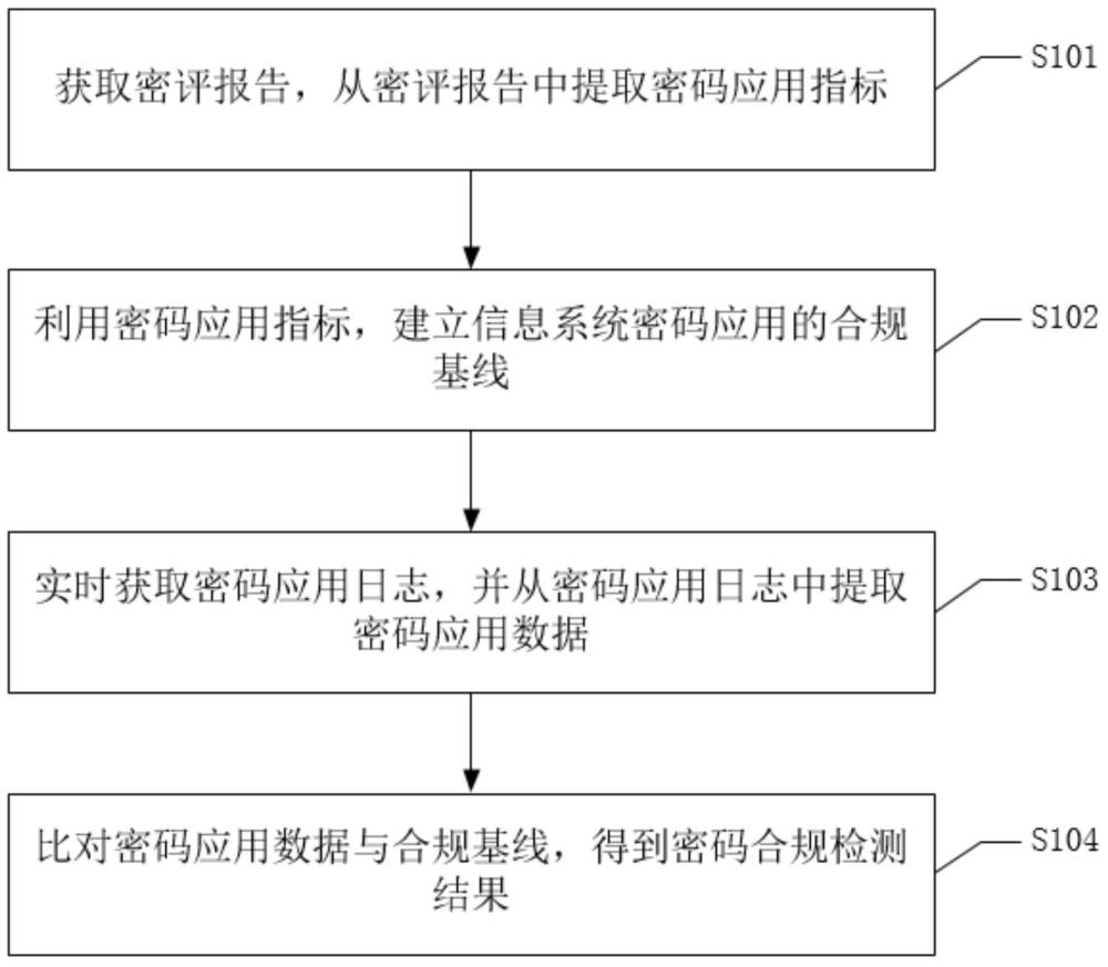 一種檢測(cè)方法、裝置、設(shè)備及可讀存儲(chǔ)介質(zhì)與流程