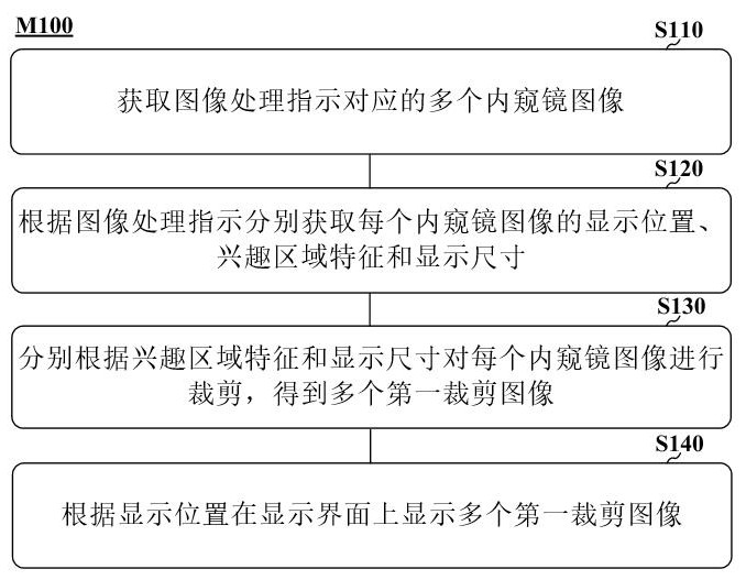 圖像處理方法和電子設(shè)備與流程