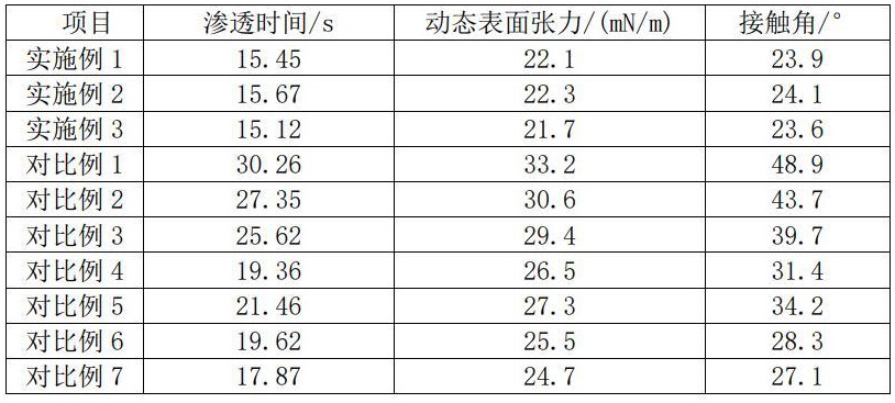 一種含有精草銨膦和乙羧氟草醚的農(nóng)藥組合物及其制備方法與流程