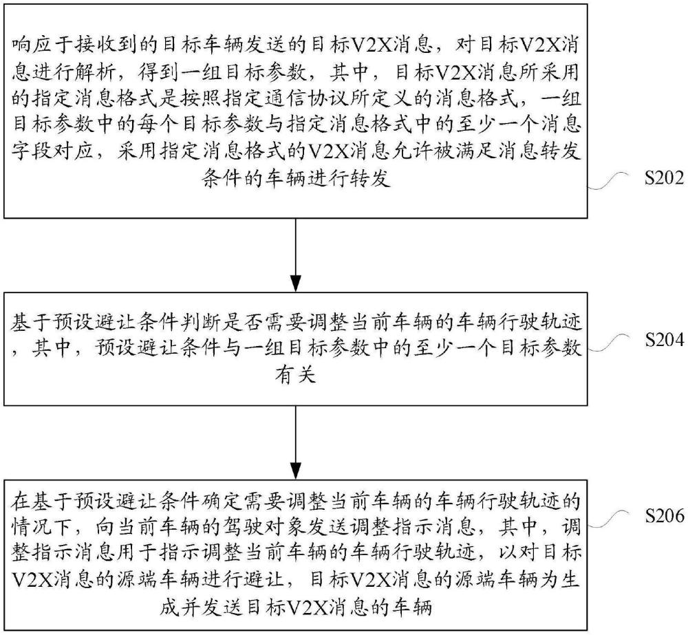 車輛的通行控制方法及裝置、存儲介質(zhì)及電子裝置與流程