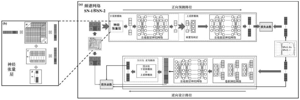 一種太赫茲電磁超材料多頻吸波特性的分析設(shè)計(jì)方法