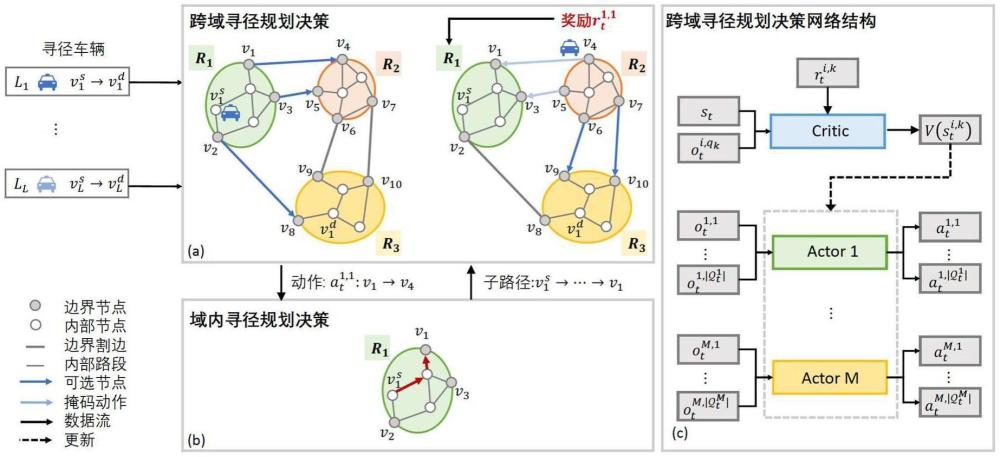 基于多智能體強化學習的跨域車輛路徑優(yōu)化方法