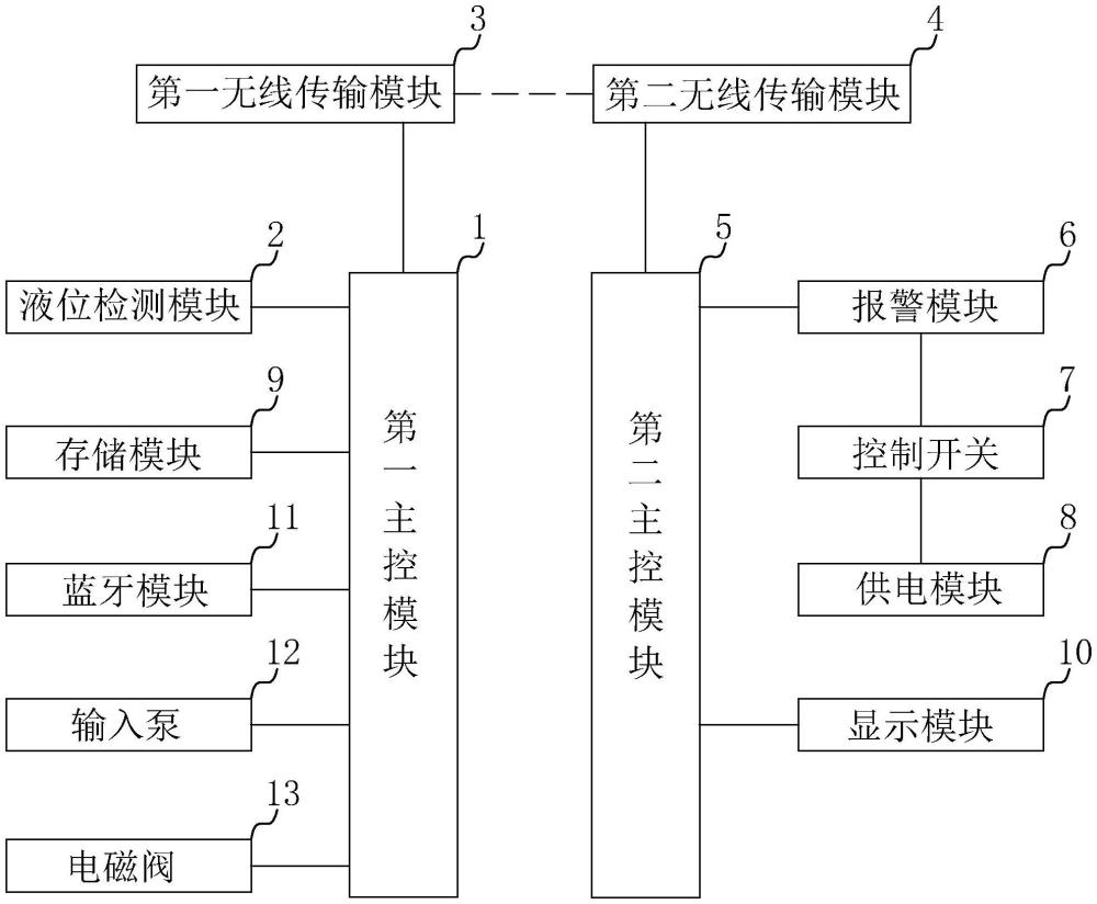 一種基于lora組網(wǎng)的無線液位報警裝置的制作方法