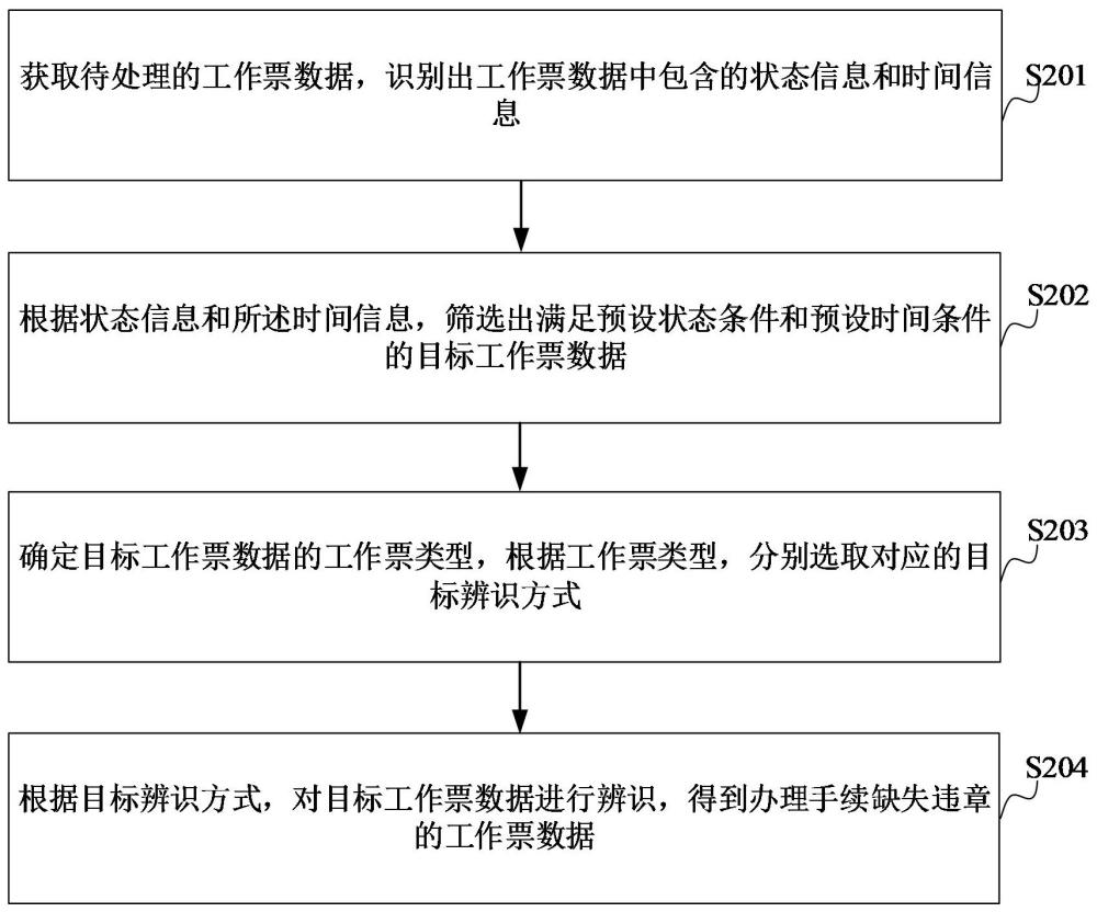 工作票辦理手續(xù)缺失違章辨識方法、裝置、計算機設(shè)備、可讀存儲介質(zhì)和程序產(chǎn)品與流程