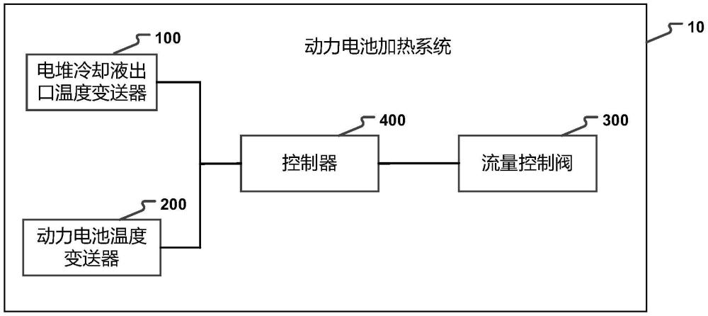 一種應(yīng)用于燃料電池電動(dòng)汽車的動(dòng)力電池加熱系統(tǒng)的制作方法