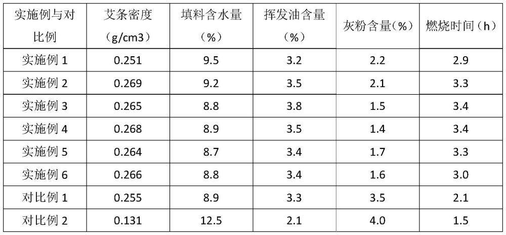 一種耐燃艾條及其制備方法與流程