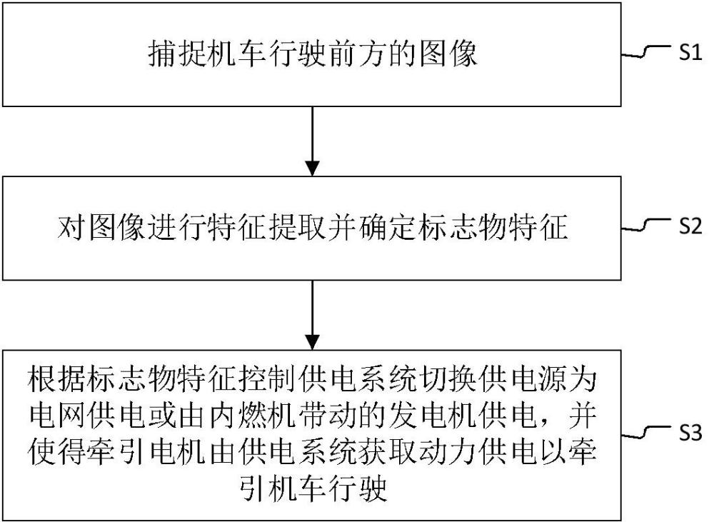 一種內(nèi)、電雙源機(jī)車動(dòng)力源智能切換控制方法與流程