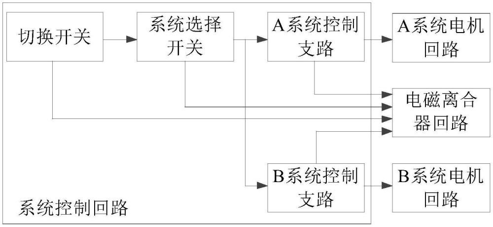 特高壓直流換流站刀閘冗余機構(gòu)箱的電氣系統(tǒng)的制作方法