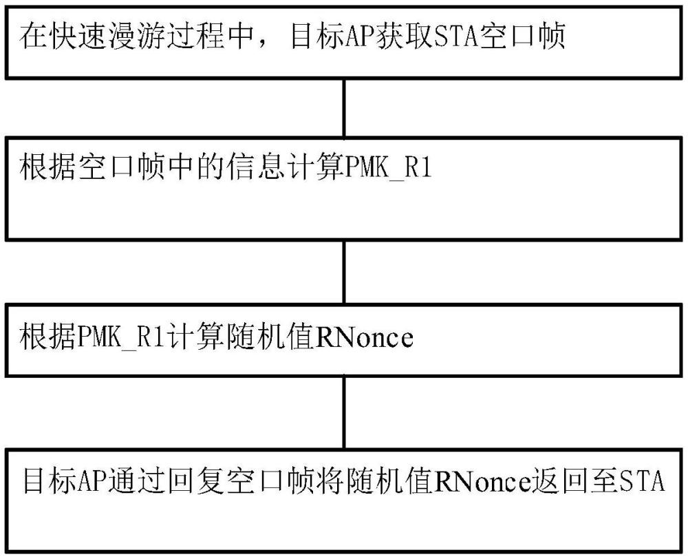 一種密鑰生成方法、系統(tǒng)、設(shè)備及存儲介質(zhì)與流程