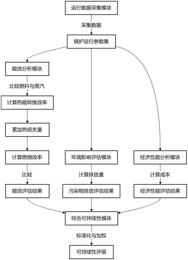 用于鍋爐的控制系統(tǒng)的制作方法