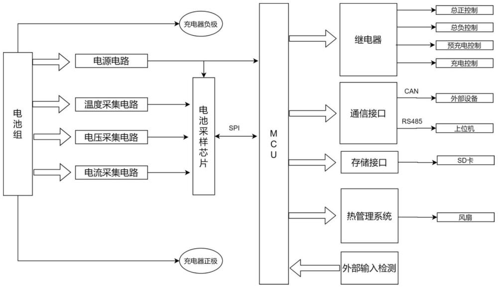 一種分布式鋰離子電池智能管理裝置的制作方法