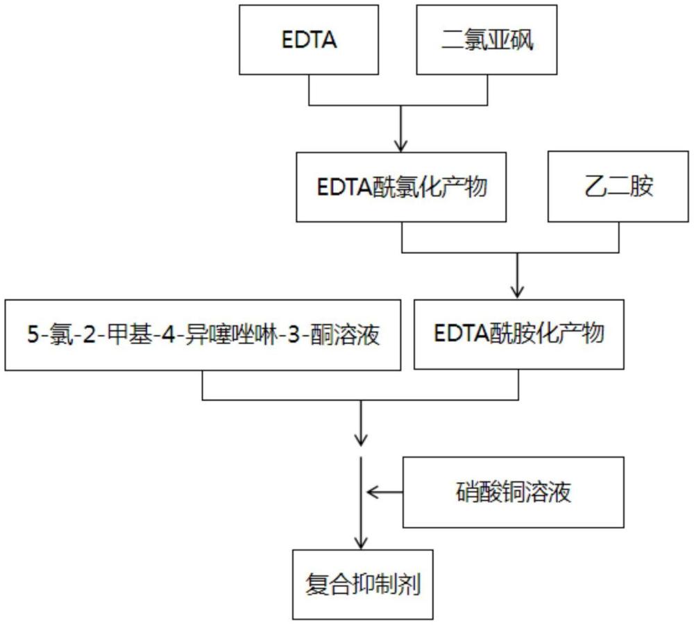 一種生態(tài)地鋪石及其制備工藝的制作方法