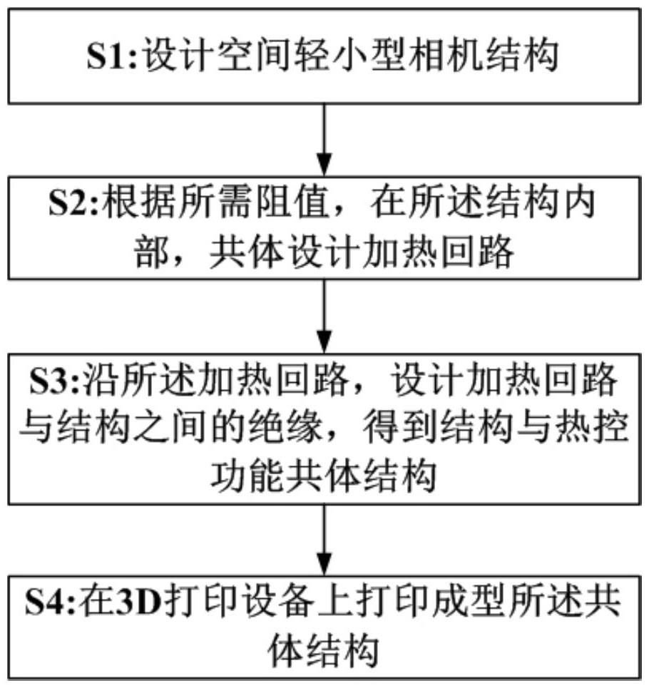 一種空間輕小型相機結(jié)構(gòu)與熱控功能共體設(shè)計與成型方法與流程