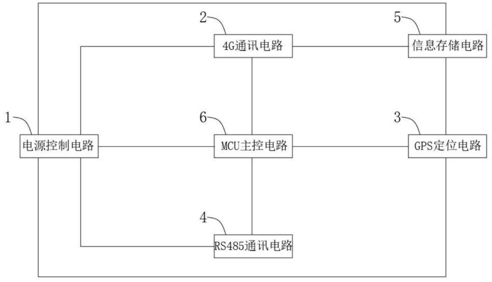 一種物聯(lián)網(wǎng)數(shù)據(jù)采集與北斗定位傳輸電路的制作方法