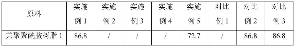 一種汽車空調管用聚酰胺組合物材料及其制備方法和應用與流程