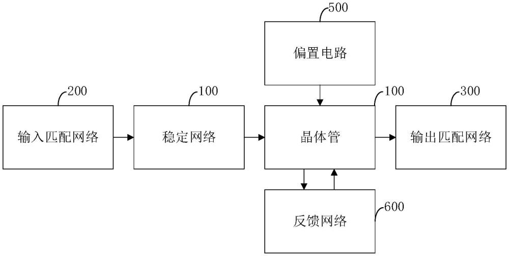 基于諧波抑制的反饋網絡的射頻功率放大器及方法與流程